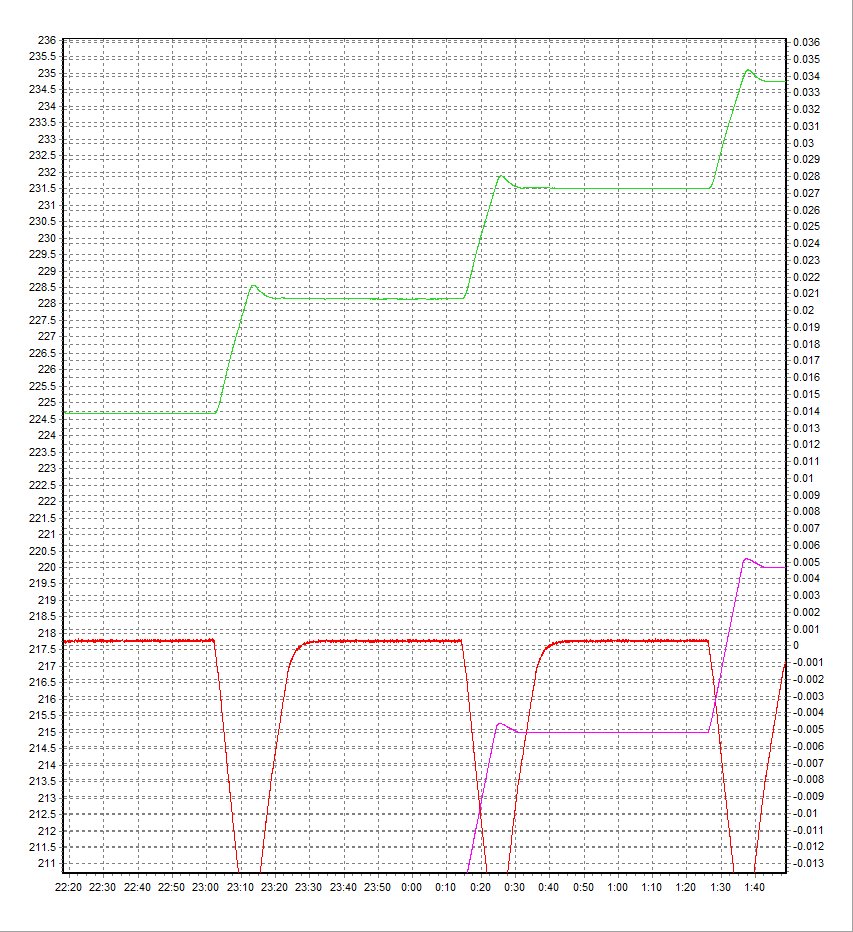 ak10 03 graph